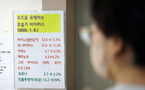 As respiratory illnesses such as the flu surge, a notice board showing trends in respiratory cases is posted at a pediatric clinic in Yongin, Gyeonggi, on Jan. 10. [YONHAP]