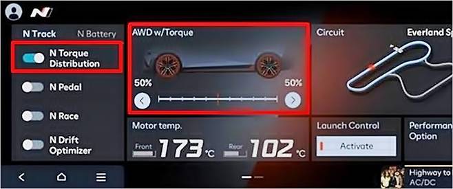 펀( Fun) 드라이빙을 즐기게 해주는 아이오닉5 N 기능 [사진출처=현대차]