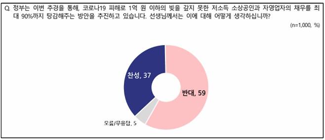 /사진=NBS 제공