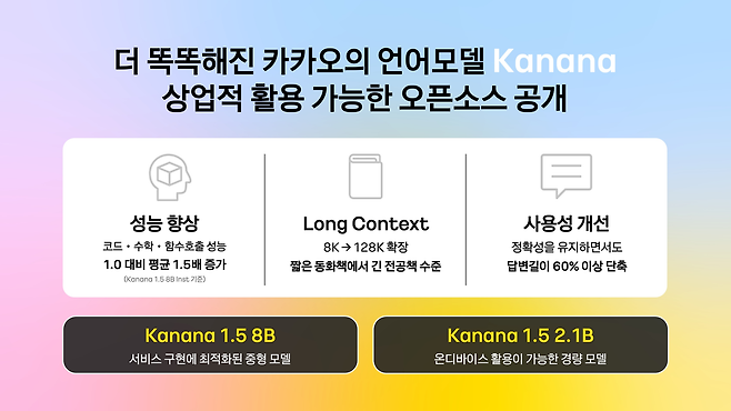카카오는 국내 AI 생태계 확장을 위해 AI 일부 모델을 오픈소스로 공개하고 있다. [카카오 제공]