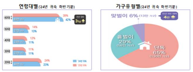 국세청 제공