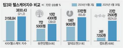 (그래픽=이데일리 김정훈 기자)