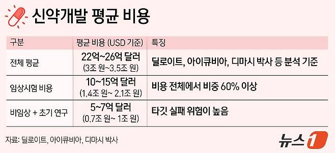 ⓒ News1 양혜림 디자이너