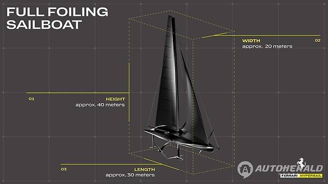 페라리 '하이퍼세일' 공개 (페라리)