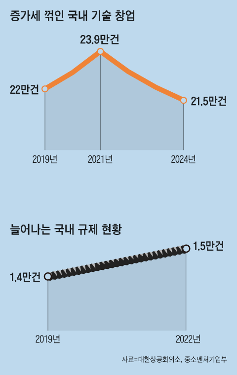 그래픽=백형선