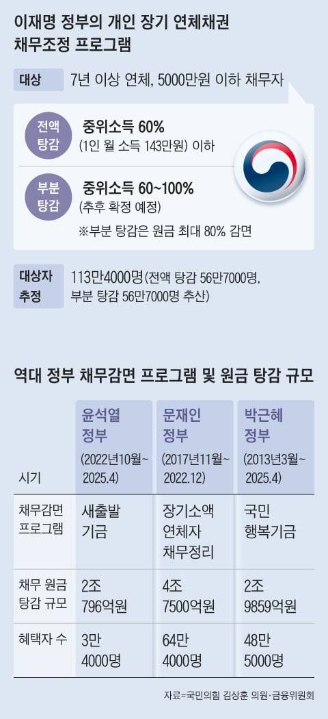 그래픽=양진경