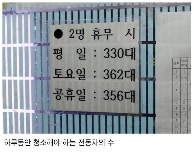 개선됐으면 하는 청소노동자 환경