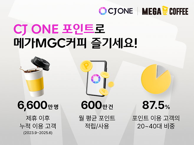 CJ올리브네트웍스 제공