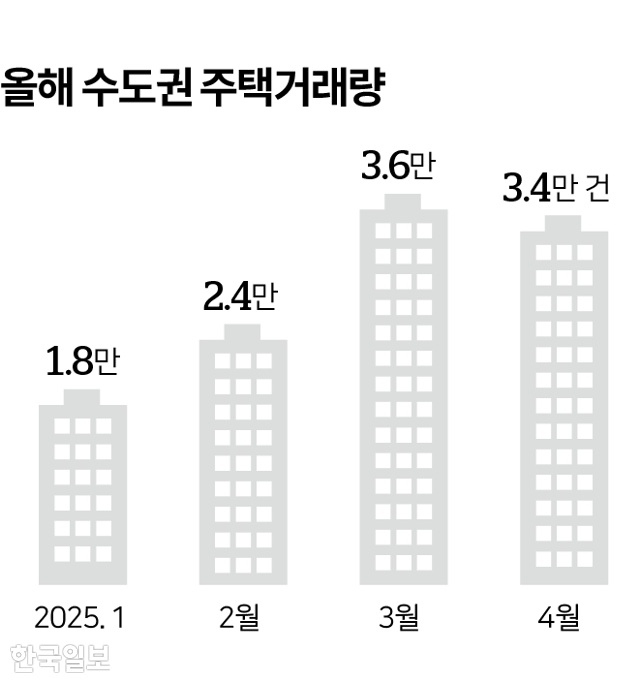 그래픽=이지원 기자