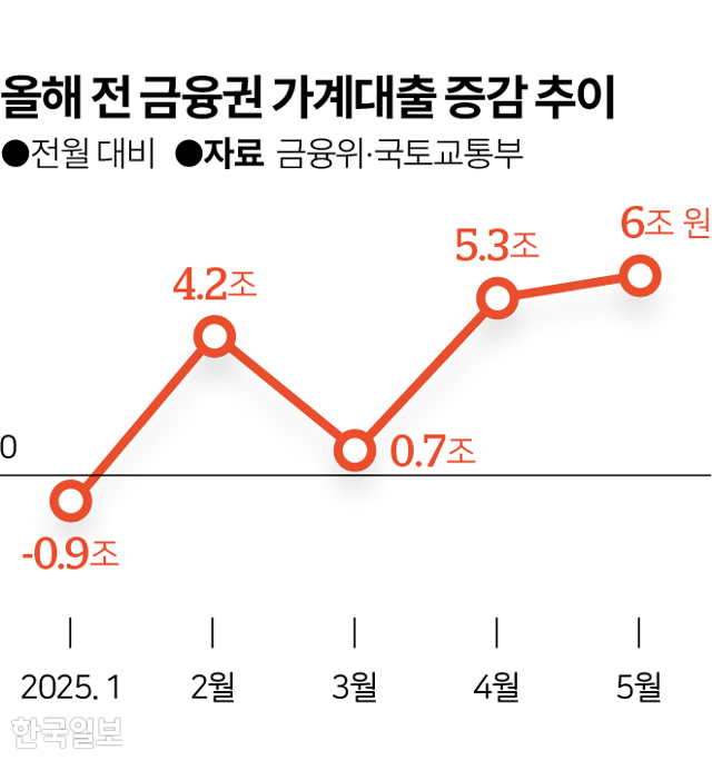 그래픽=이지원 기자