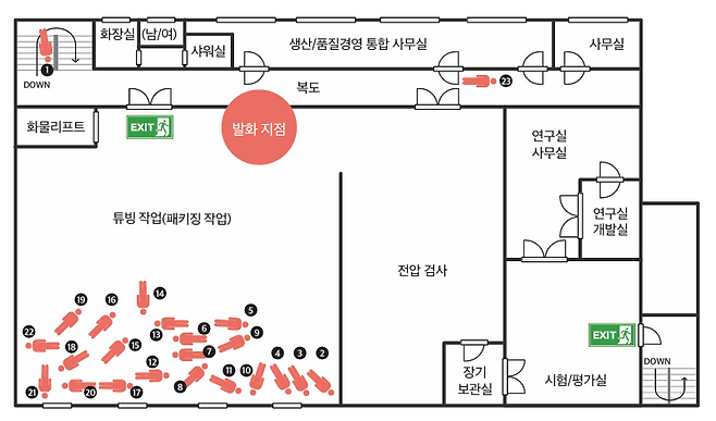 경기 화성시 아리셀 공장 2층 도면과 발견된 희생자 위치. 아리셀 화재참사 분석 보고서