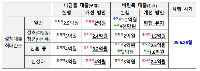 [사진출처=금융위]