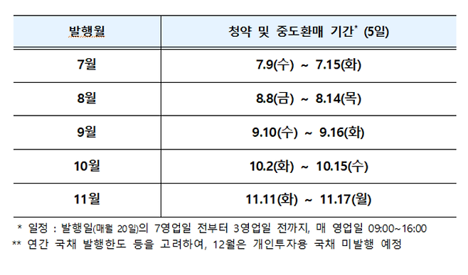 2025년도 월별 청약 기간 [기획재정부 제공]