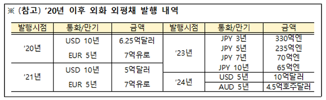 [기획재정부 제공]
