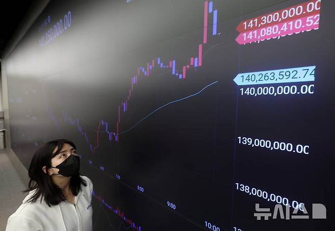 [서울=뉴시스] 이영환 기자 = 23일 오전 서울 강남구 업비트 고객센터 전광판에 비트코인 거래 가격이 표시되고 있다.비트코인은 중동 위기 여파에 한 때 10만 달러 밑으로 내려갔지만 매수세가 유입되면서 10만 달러 선을 회복했다.  2025.06.23. 20hwan@newsis.com