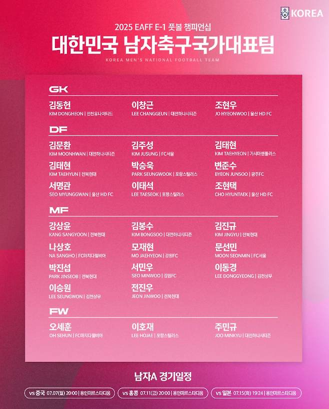 2025 EAFF E-1 챔피언십(동아시안컵) 대한민국 축구 대표팀 명단. /사진=대한축구협회 제공