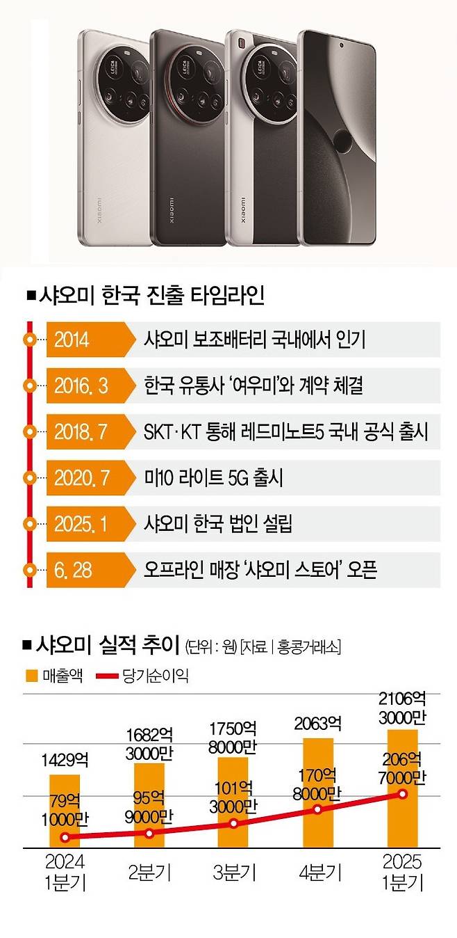 [사진 | 샤오미 제공]