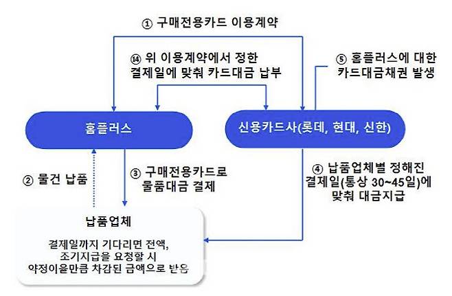 자료: 법무법인 로백스