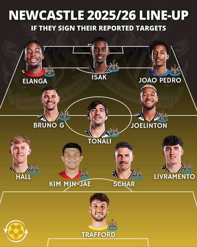 뉴캐슬 유나이티드 예상 선발 라인업에 이름을 올린 김민재. 사진┃트랜스퍼뉴스라이브