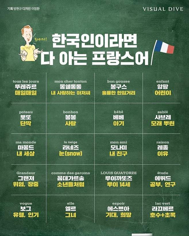 한국인에게 익숙한 프랑스어