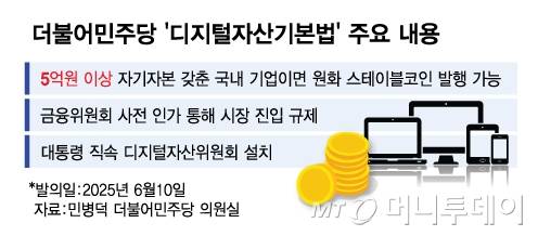 더불어민주당 '디지털자산기본법' 주요 내용/그래픽=김다나