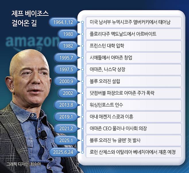 제프 베이조스 걸어온 길