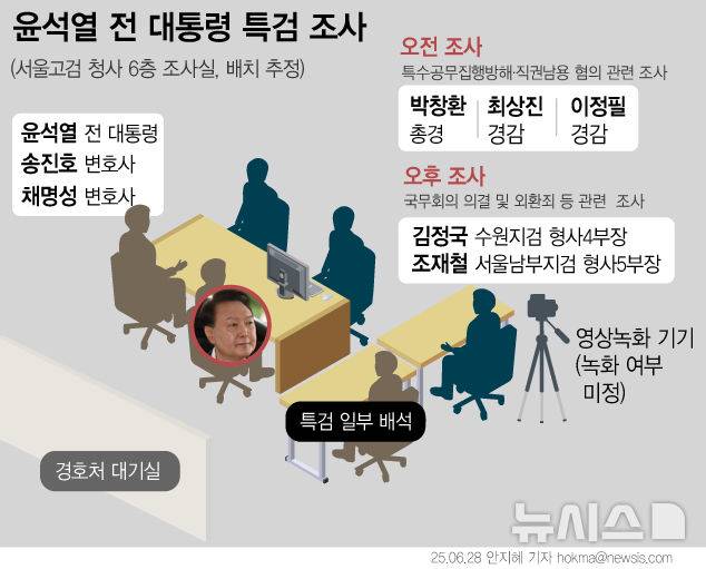 [서울=뉴시스] 12·3 비상계엄 사태 관련 내란·외환죄를 수사하는 내란 특검팀이 28일 윤석열 전 대통령을 소환 조사하고 있다. (그래픽=안지혜 기자)  hokma@newsis.com
