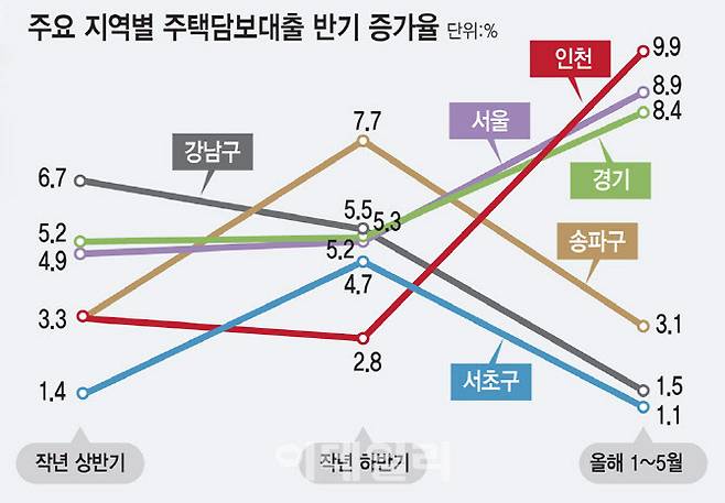 (그래픽= 김일환 기자)