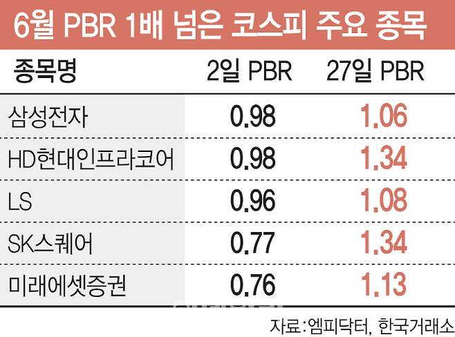 [이데일리 김일환 기자]