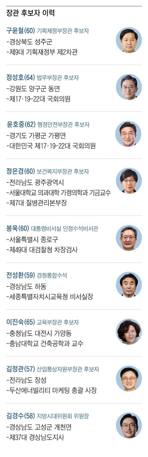그래픽=조선디자인랩 한유진