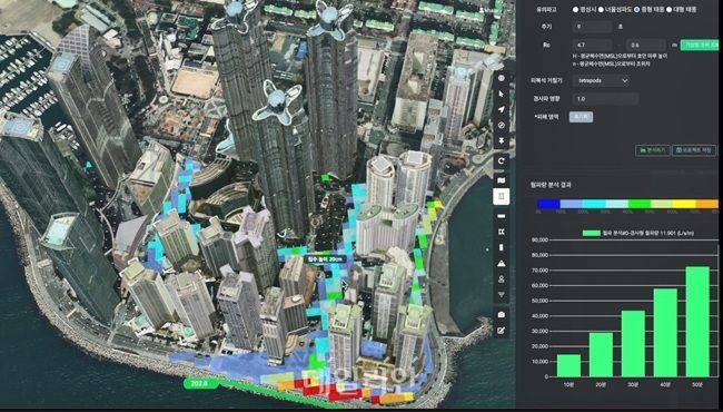 한국해양과학기술원이 개발한 '해양위성정보 기반 스마트해양 오픈플랫폼'을 통해 부산 해운대 지역의 월파(파도가 방파제를 넘어오는 현상) 가능성을 진단하고 있다. ⓒ한국해양과학기술원