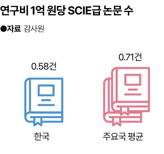 그래픽=송정근 기자