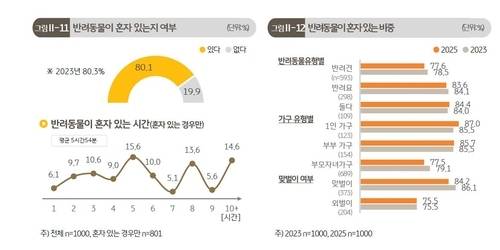 ▲ KB금융지주 제공
