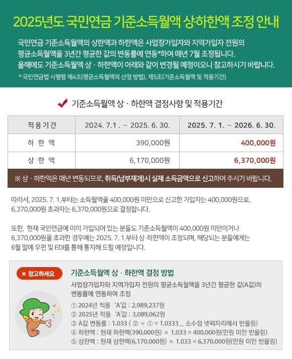 ▲ 국민연금공단 [연합뉴스]