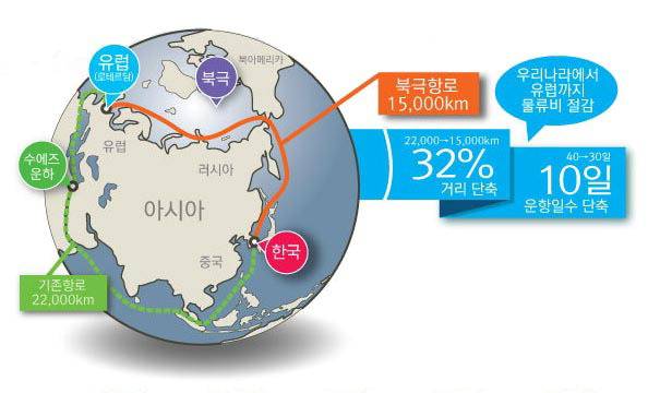 부산과 유럽을 연결하는 북극항로. 국제신문DB