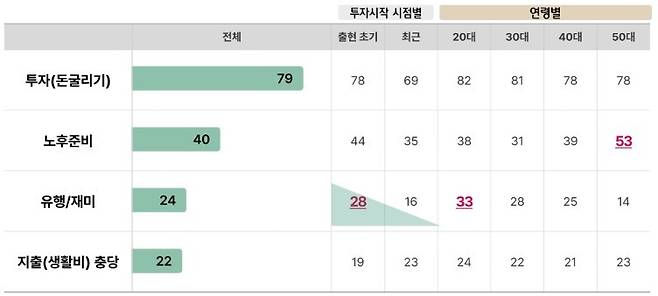[하나금융연구소 제공]
