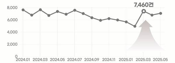 해녀 언급량 추이. 제주관광공사 제공