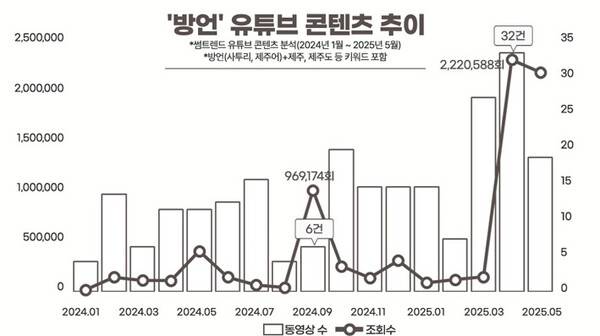 제주관광공사 제공