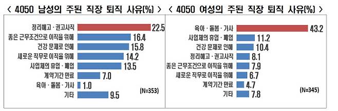 (자료=한국경제인협회)