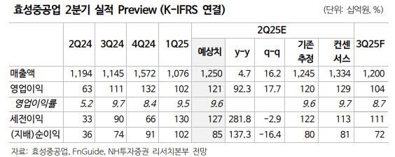 (사진=NH투자증권)