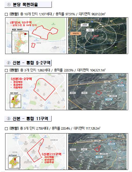 1기 신도시 LH 공공시행 선도지구 현황
