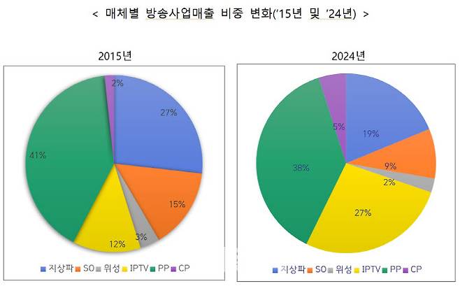 (자료=방송통신위원회)