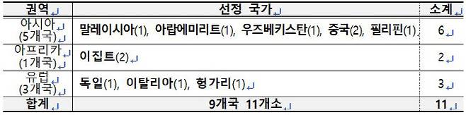 자료=문체부 제공
