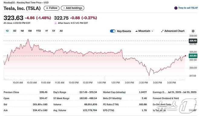 테슬라 일일 주가추이 - 야후 파이낸스 갈무리
