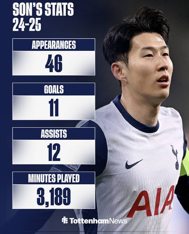 토트넘 홋스퍼뉴스 기사캡쳐