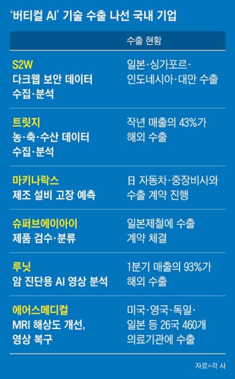 그래픽=박상훈