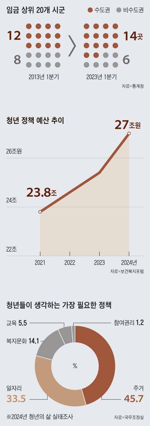 그래픽=송윤혜