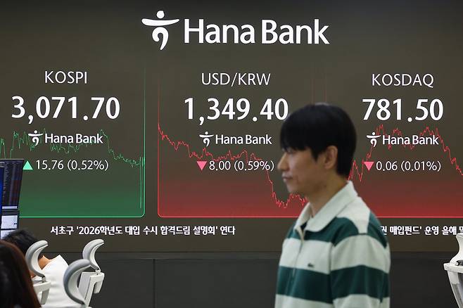 30일 서울 중구 하나은행 본점 딜링룸 현황판에 코스피, 원·달러 환율, 코스닥 지수가 표시돼 있다. 코스피 지수 는 전 거래일 대비 15.76포인트(0.52%) 오른 3071.70로, 코스닥 지수는 전장보다 0.06포인트(0.01%) 내린 781.50으로 마감했다./연합뉴스