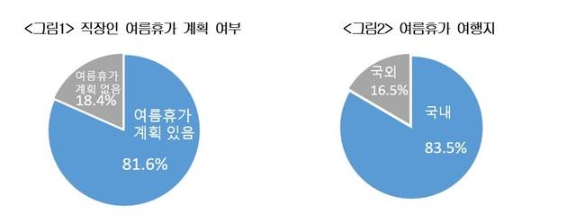 대한상의 제공 대한상의 제공