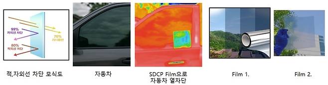 고전도성 고분자 잉크를 코팅한 필름과 이를 이용한 적외선 차폐, 열 차단, 투명성 향상 기능들.